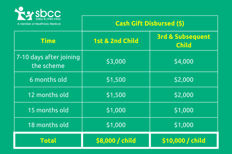 SBCC-Baby-Bonus-Cash-Gift-payout
