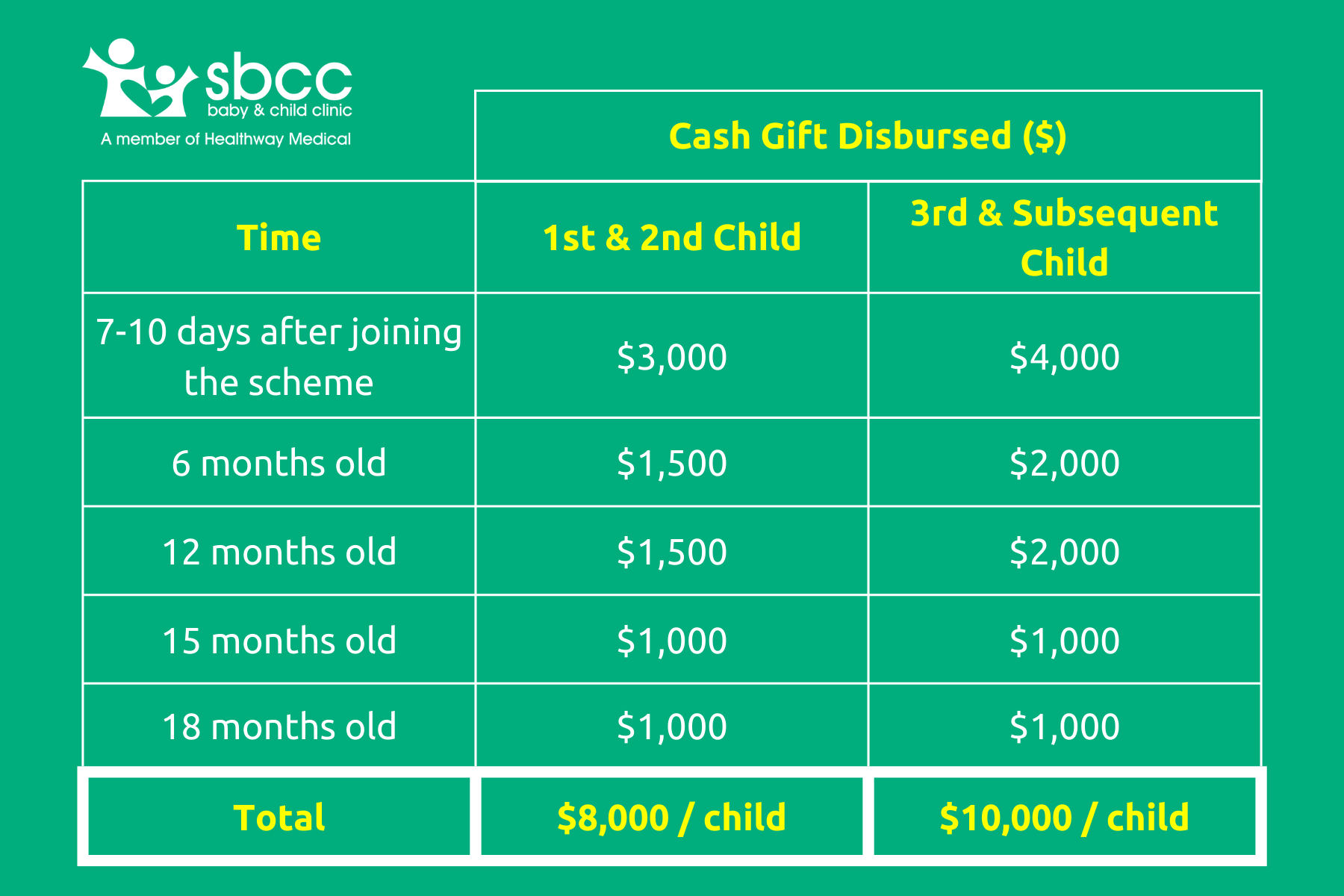 Baby Bonus Scheme – SBCC