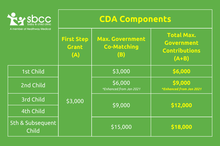 SBCC-Baby-Bonus-child-development-account-cda