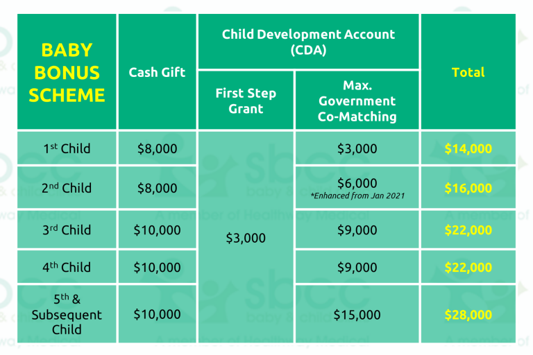 SBCC-baby-bonus-summary-table