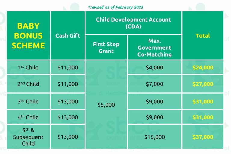 baby-bonus-summary-2023-revised