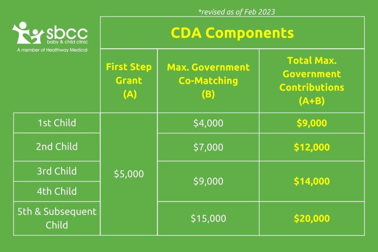 baby-bonus-cda-2023-revised