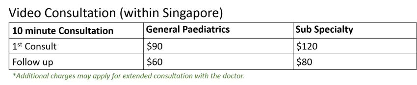 SBCC App Table a table of consult paediatrician online fee and charges
